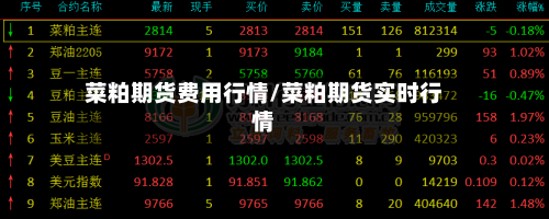 菜粕期货费用行情/菜粕期货实时行情-第2张图片