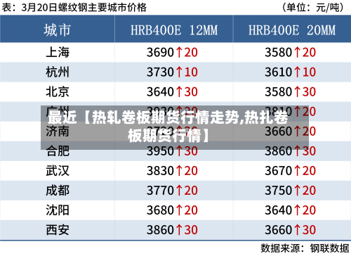 最近【热轧卷板期货行情走势,热扎卷板期货行情】