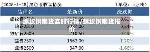 缧纹钢期货实时行情/螺纹钢期货报价