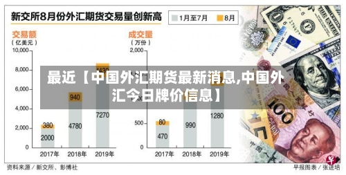 最近【中国外汇期货最新消息,中国外汇今日牌价信息】