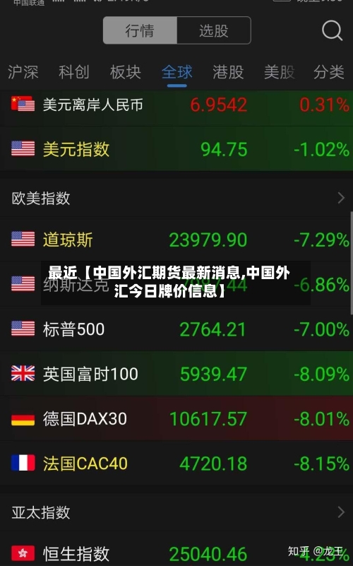 最近【中国外汇期货最新消息,中国外汇今日牌价信息】-第3张图片