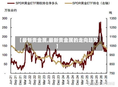 【最新贵金属,最新贵金属的走向趋势】