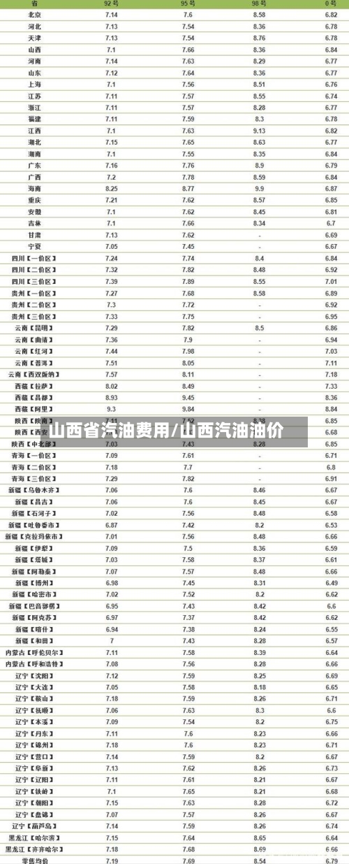 山西省汽油费用/山西汽油油价