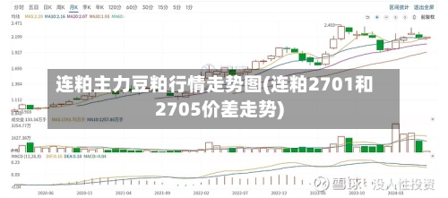 连粕主力豆粕行情走势图(连粕2701和2705价差走势)-第2张图片