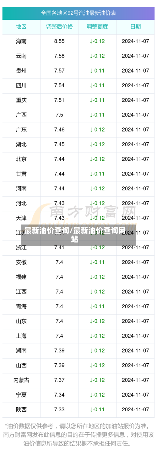 最新油价查询/最新油价查询网站-第3张图片