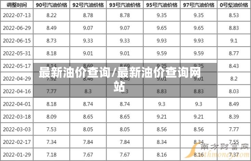 最新油价查询/最新油价查询网站-第2张图片
