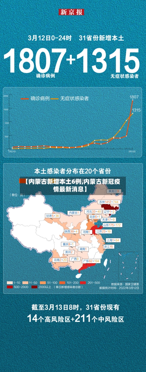 【内蒙古新增本土6例,内蒙古新冠疫情最新消息】