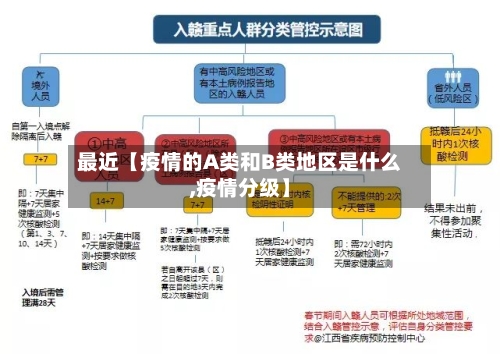 最近【疫情的A类和B类地区是什么,疫情分级】