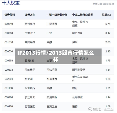 IF2013行情/2013股市行情怎么样