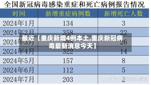 最近【重庆新增4例本土,重庆新冠病毒最新消息今天】