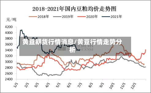 黄豆期货行情消息/黄豆行情走势分析
