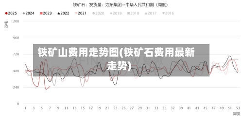 铁矿山费用走势图(铁矿石费用最新走势)