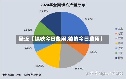 最近【镍铁今日费用,镍的今日费用】