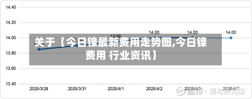 关于【今日镍最新费用走势图,今日镍费用 行业资讯】-第2张图片