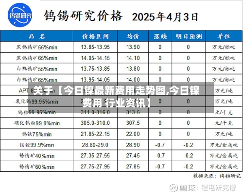 关于【今日镍最新费用走势图,今日镍费用 行业资讯】
