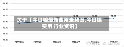 关于【今日镍最新费用走势图,今日镍费用 行业资讯】-第3张图片