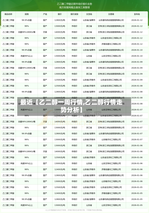 最近【乙二醇一周行情,乙二醇行情走势分析】-第3张图片