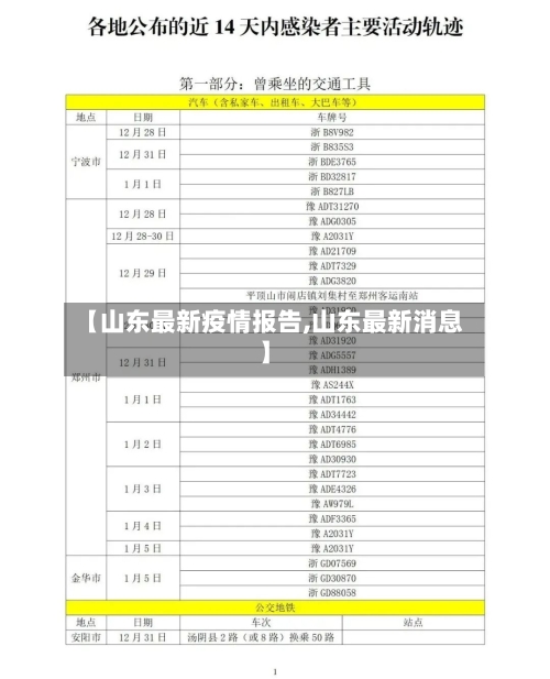 【山东最新疫情报告,山东最新消息】-第2张图片