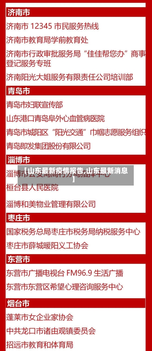 【山东最新疫情报告,山东最新消息】-第3张图片
