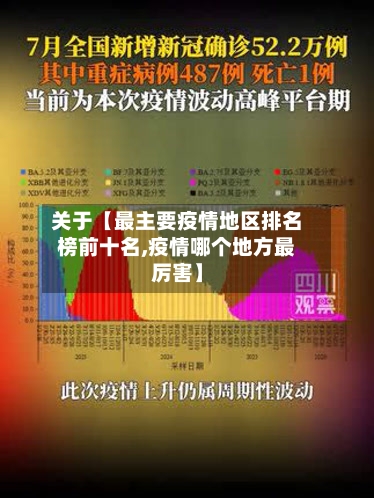 关于【最主要疫情地区排名榜前十名,疫情哪个地方最厉害】-第2张图片