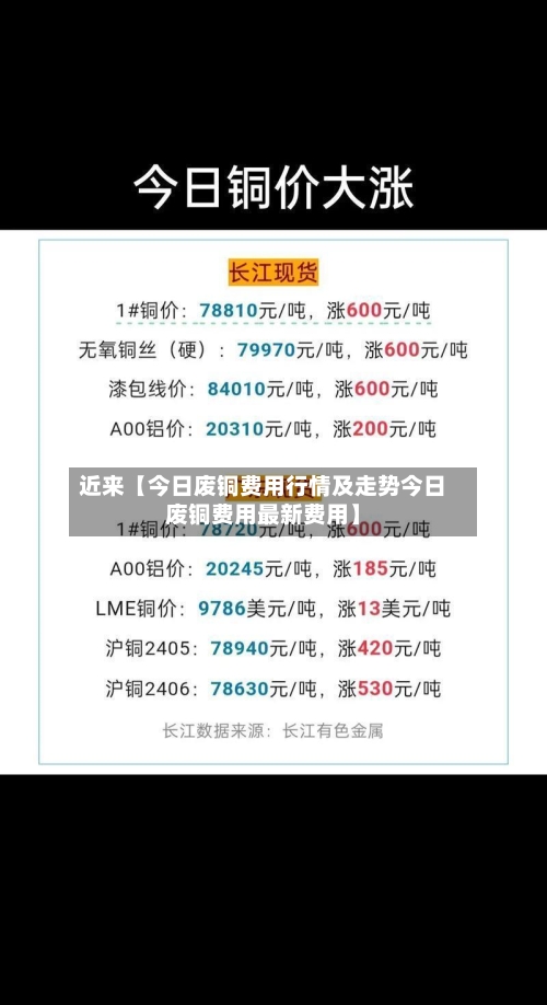近来【今日废铜费用行情及走势今日废铜费用最新费用】-第2张图片