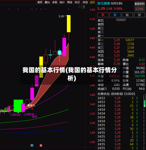 我国的基本行情(我国的基本行情分析)