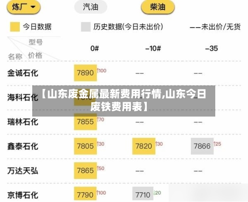 【山东废金属最新费用行情,山东今日废铁费用表】