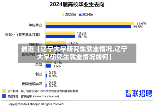 最近【辽宁大学研究生就业情况,辽宁大学研究生就业情况如何】
