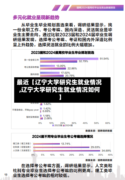 最近【辽宁大学研究生就业情况,辽宁大学研究生就业情况如何】-第2张图片