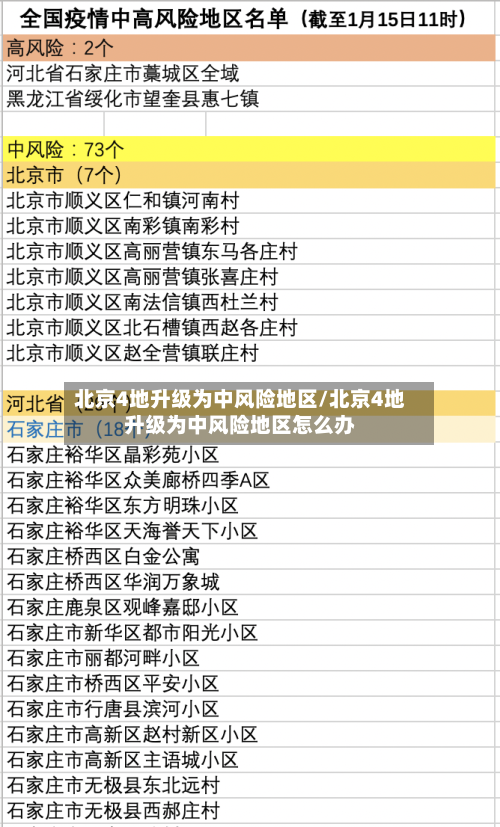 北京4地升级为中风险地区/北京4地升级为中风险地区怎么办