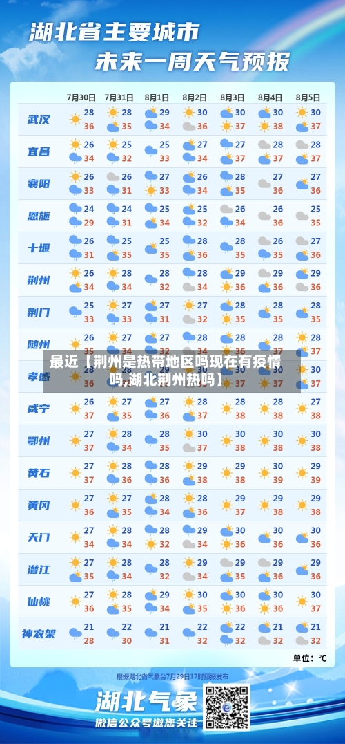最近【荆州是热带地区吗现在有疫情吗,湖北荆州热吗】