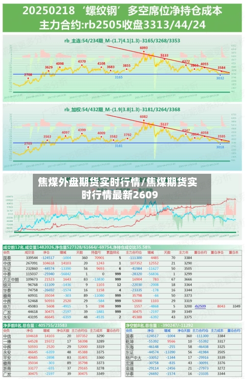 焦煤外盘期货实时行情/焦煤期货实时行情最新2609