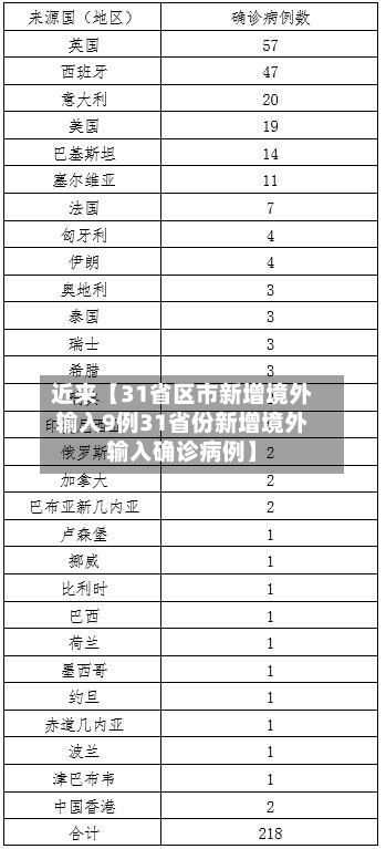 近来【31省区市新增境外输入9例31省份新增境外输入确诊病例】-第2张图片
