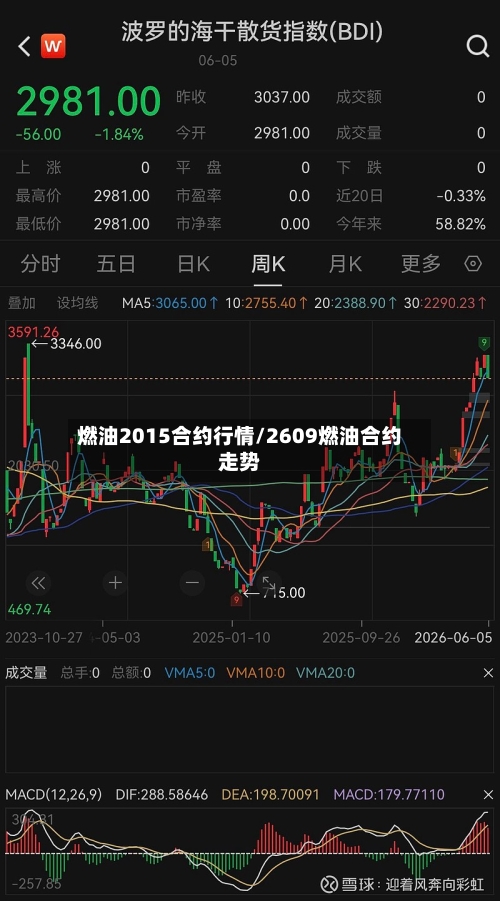 燃油2015合约行情/2609燃油合约走势