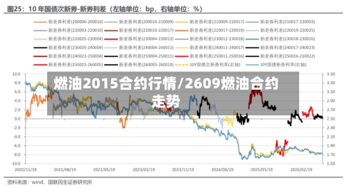 燃油2015合约行情/2609燃油合约走势-第3张图片