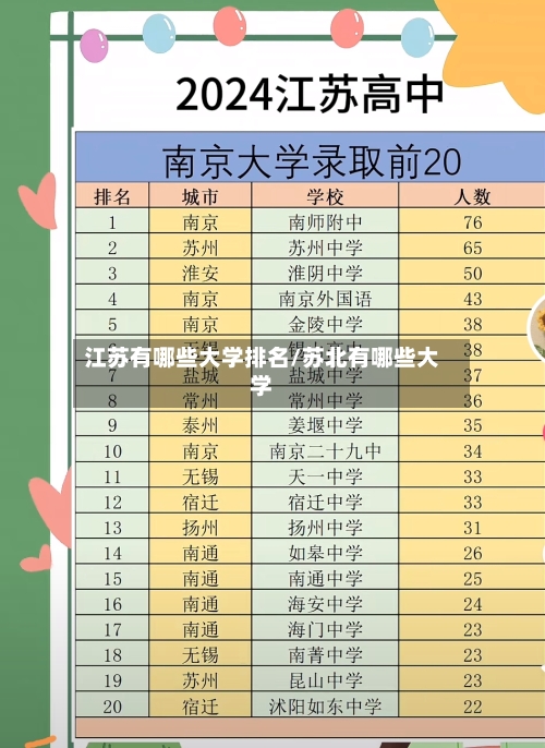 江苏有哪些大学排名/苏北有哪些大学-第3张图片