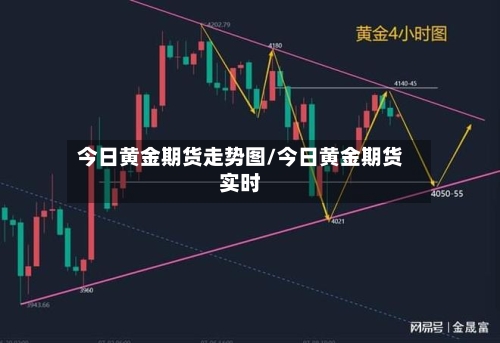 今日黄金期货走势图/今日黄金期货实时