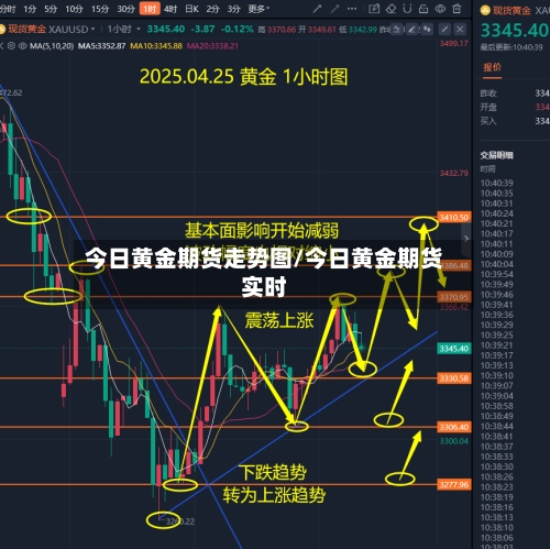 今日黄金期货走势图/今日黄金期货实时-第3张图片