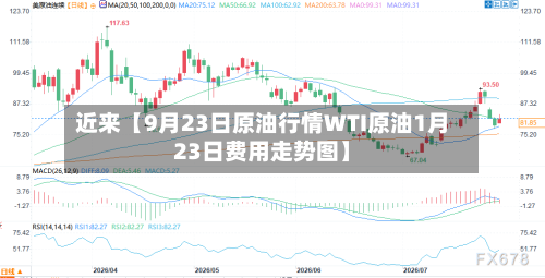 近来【9月23日原油行情WTI原油1月23日费用走势图】