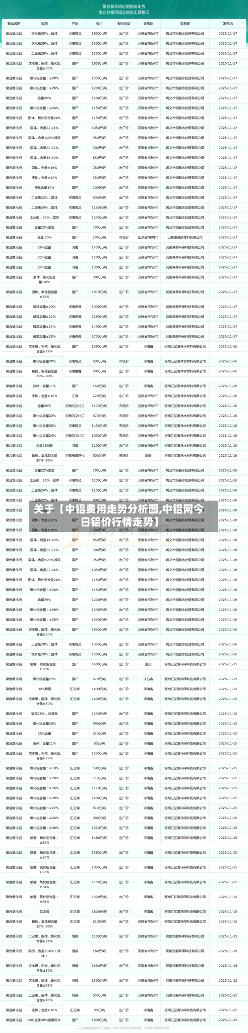 关于【中铝费用走势分析图,中铝网今日铝价行情走势】