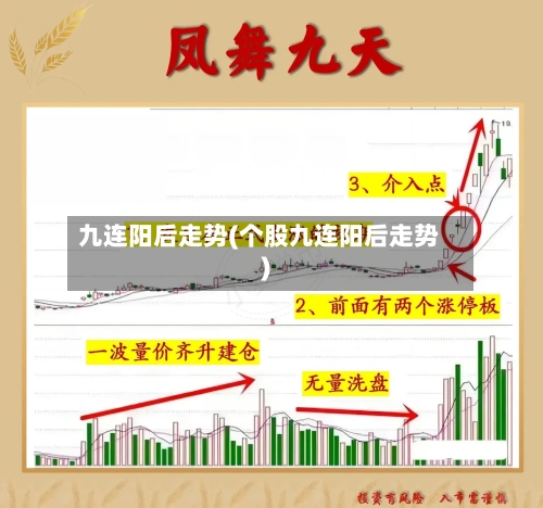 九连阳后走势(个股九连阳后走势)
