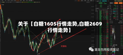 关于【白糖1605行情走势,白糖2609行情走势】
