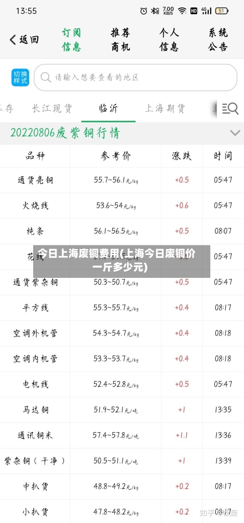 今日上海废铜费用(上海今日废铜价一斤多少元)