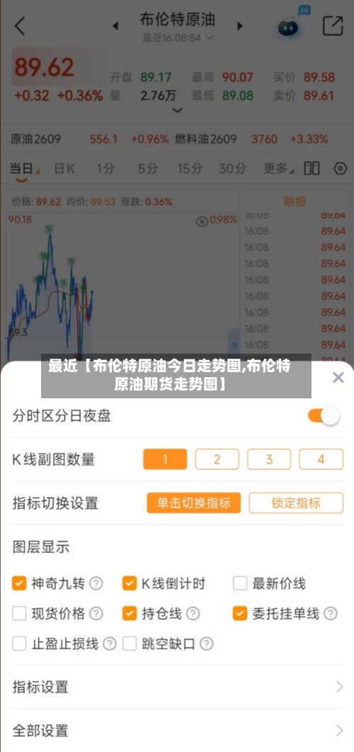 最近【布伦特原油今日走势图,布伦特原油期货走势图】-第3张图片