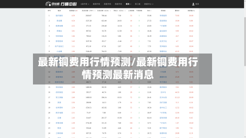 最新铜费用行情预测/最新铜费用行情预测最新消息