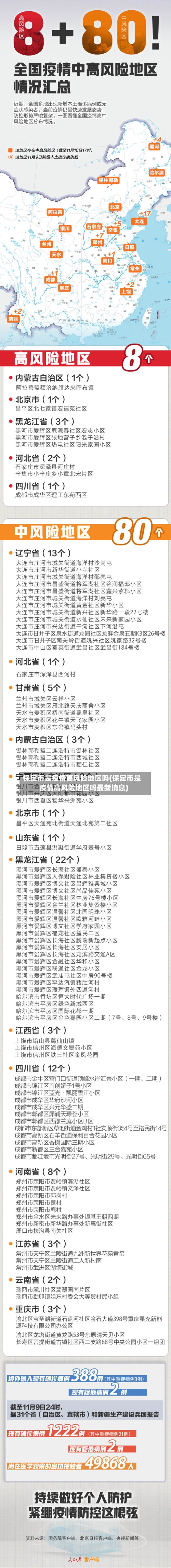 保定市是疫情高风险地区吗(保定市是疫情高风险地区吗最新消息)-第2张图片