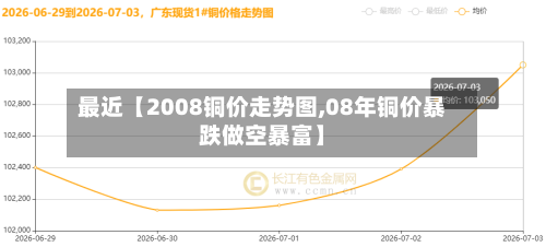 最近【2008铜价走势图,08年铜价暴跌做空暴富】