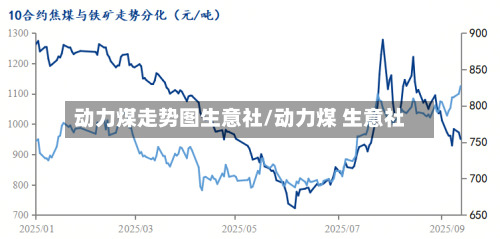 动力煤走势图生意社/动力煤 生意社