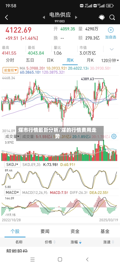 煤市行情最新分析/煤的行情费用走势