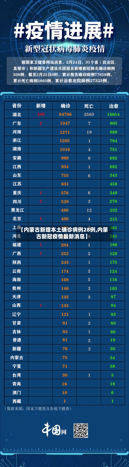 【内蒙古新增本土确诊病例28例,内蒙古新冠疫情最新消息】